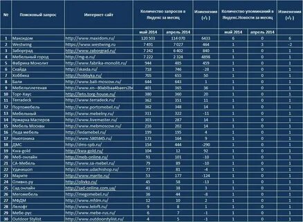 Список компаний твери
