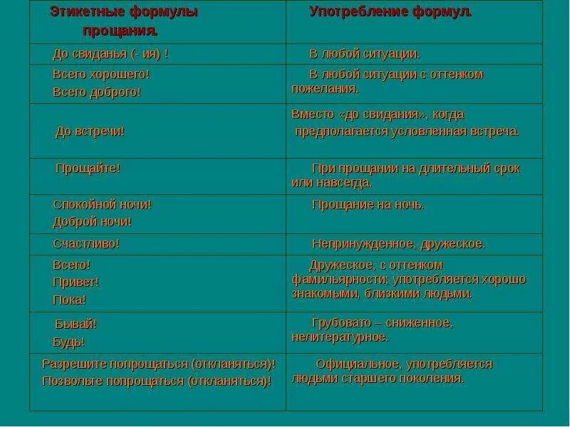 Слова прощания в русском. Формулы прощания в речевом этикете. Формулы речевого этикета. Примеры прощания в речевом этикете. Примеры речевых формул.
