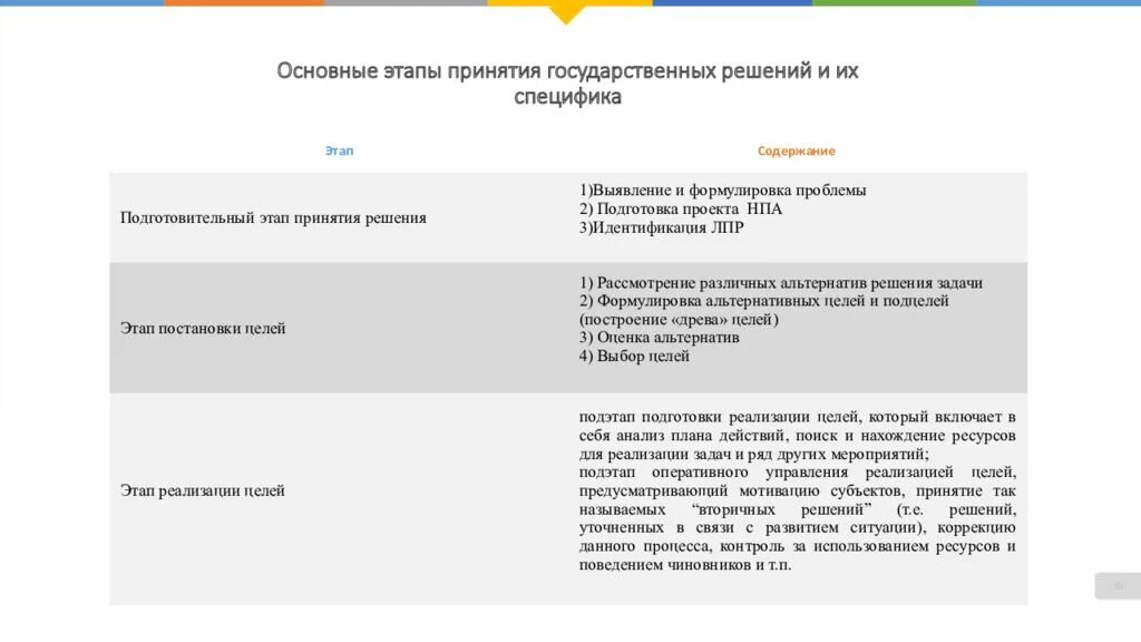 Решения в системе государственного управления. Решения в системе государственного управления