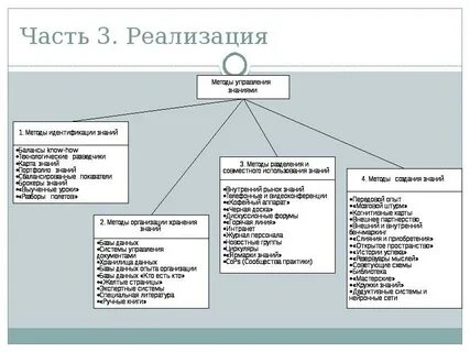 Исследование системы управления знаниями