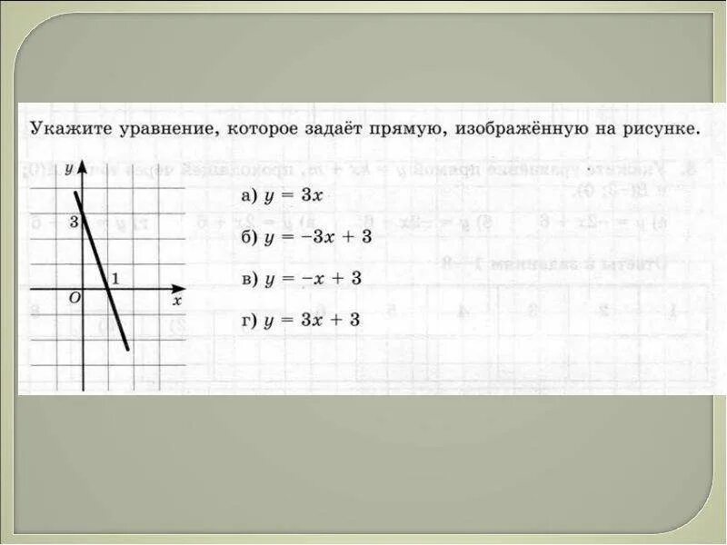 Найдите коэффициент прямой изображенной на рисунке. Задать прямую уравнением. прямая задана уравнением. график прямой задается уравнением. задать прямую прямую уравнением.
