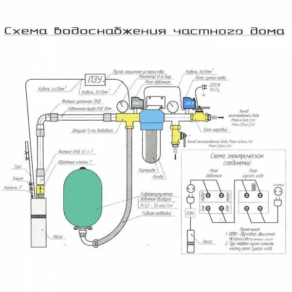 Насос,Водолей,схема,соединения. Схема включения насоса Водолей. Схема подключения насоса Водолей. Насос для скважины Водолей схема. Подключение автоматики скважины