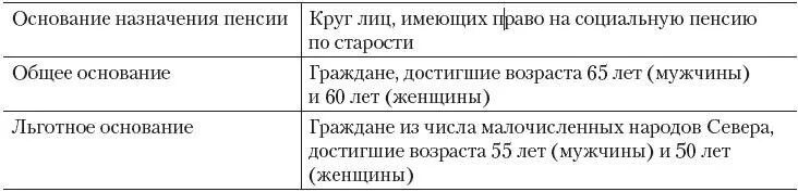 Какие категории относятся к социальной пенсии. Лица имеющие право на социальную пенсию по старости. Социальная пенсия по старости круг лиц. Основания назначения пенсии. Основания назначения социальной пенсии.