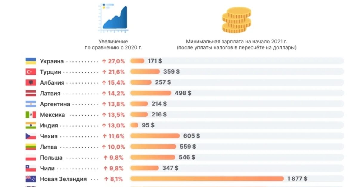 Минимальная зарплата в Белоруссии. Средняя зарплата в Белоруссии. Зарплата в Белоруссии 2021. Минимальная и максимальная зарплата в Белоруссии. Средняя зарплата в белоруссии в 2024