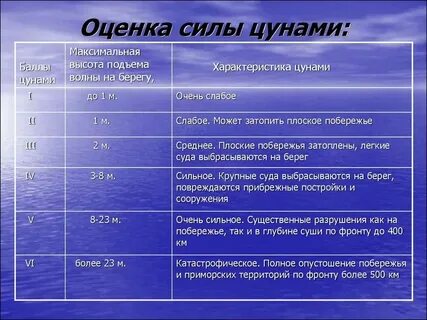 Цунами особенности районы проявления таблица