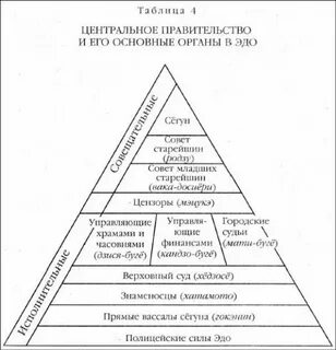 Таблица эдо