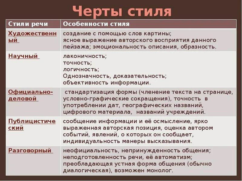 Какие могут быть особенности текста. Стилевые черты текста. Стиль текста и стилевые черты. Основные стилевые черты текста. Основные черты стилей речи.