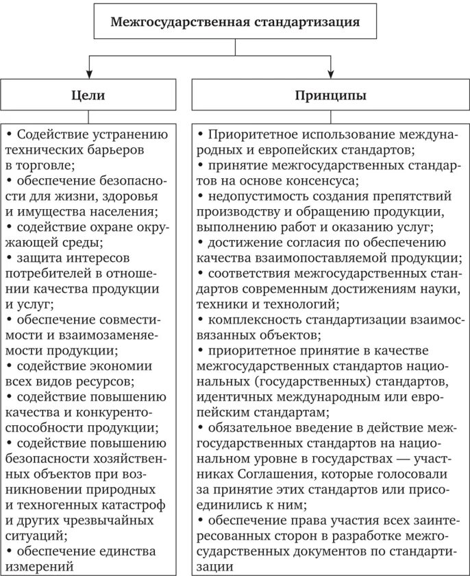 Перечислите принципы стандартизации метрология. Основные принципы стандартизации таблица с примерами. Основные цели и принципы стандартизации. Перечислите основные цели стандартизации метрология.