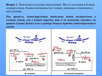 Как называется боевой порядок