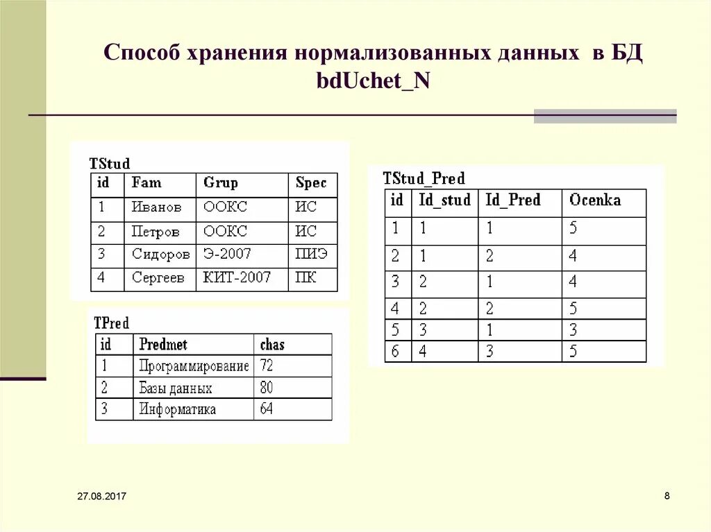 Информация в бд хранится. Нормализация данных в базе данных. Что такое нормализация данных в БД. Способы хранения базы данных. Способы хранения информации в базах данных.