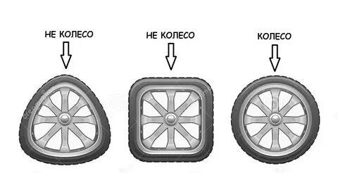 Почему квадратное круглое