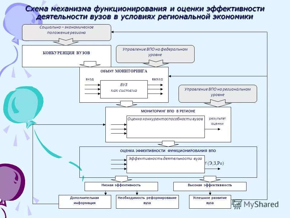 Механизмы функционирования науки. Интернализм и экстернализм в философии науки. Механизм функционирования предприятия в условиях рыночной экономики. Механизм функционирования предприятия. Условия нормального функционирования психики.