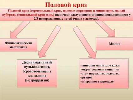 Проявление полового криза