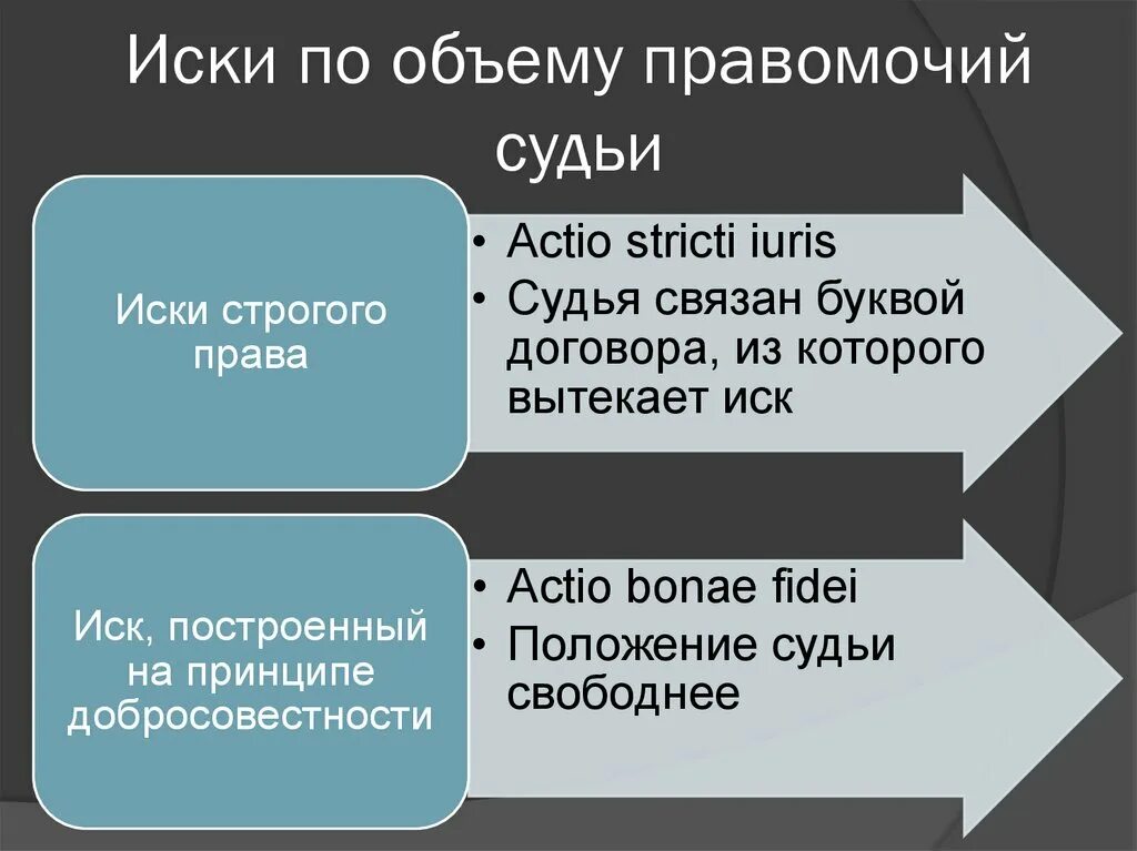 Манципировать в римском праве. Виды исков в римском праве. Виды исков по римскому праву. Классификация исков в римском праве. Иски виды исков в римском праве.