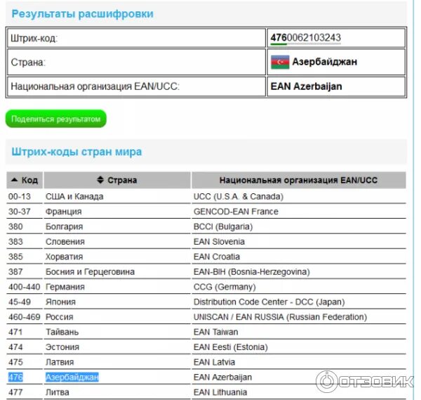 Код азербайджана страны. Штрих код Азербайджана. Штрих коды страны Азербайджан. Код страны Азербайджан. Штрих код Азербайджана продукция.