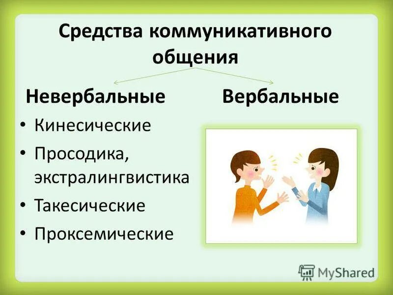 Вербальный способ передачи информации. Вербальный способ передачи информации