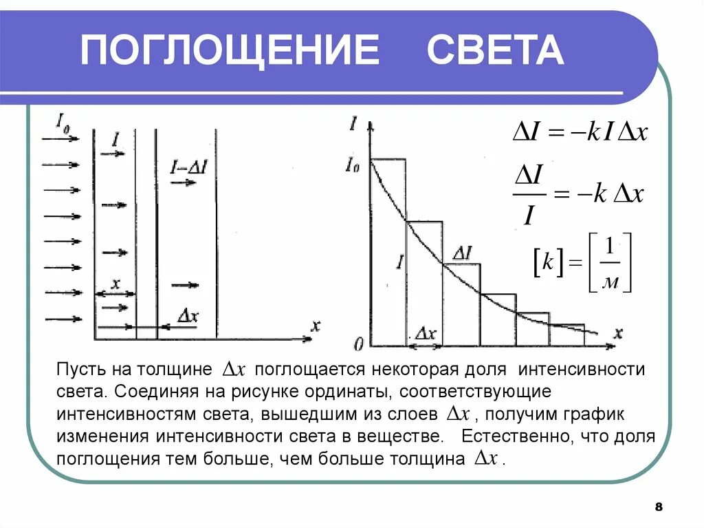 Поглощение света. Поглощение света график. Поглощение света веществом. Поглощение (абсорбция) света.