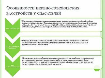 Возникнуть нервно
