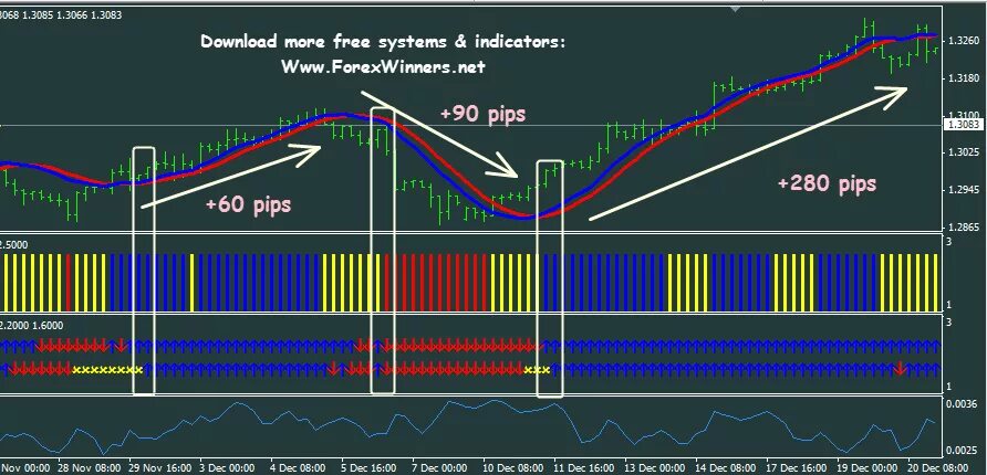 Founding pips. Forex power indicator. индикатор atr pips форум. auto line every 50 pips indicator. 20 pip challenge forex.