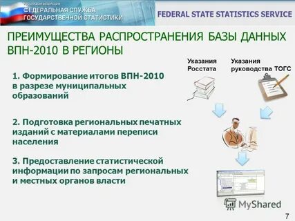 Распространения баз данных