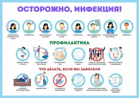 Респираторный вирус симптомы