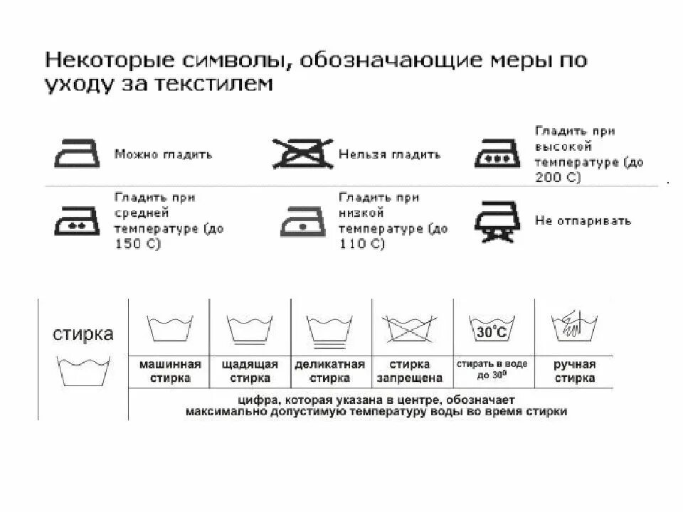 Условные знаки впр. Знаки ВПР окружающий мир 4 класс. Знаки по ВПР 4 класс. Знаки на одежде ВПР 4 класс. Знаки в ВПР по окружающему миру 4 класс.