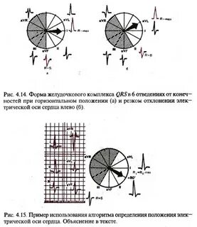 Ось поворота