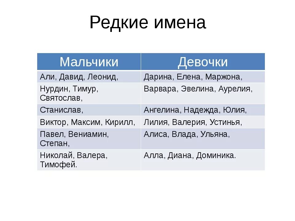 Имена мальчиков русские красивые редкие современные. Имена для мальчиков. Редкие имена. Красивые имена для мальчиков. Имена для мальчиков редкие и красивые.