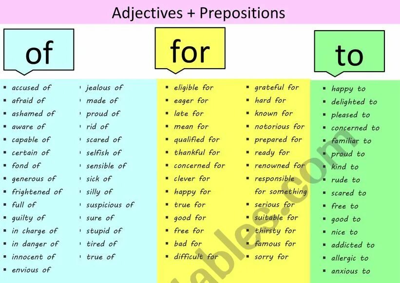 Прилагательные с предлогами в английском. Adjective preposition задания. Предлоги at in on в английском языке. Правило предлогов в английском языке. Prepositions famous