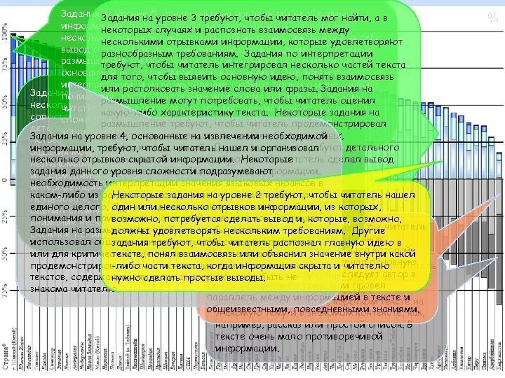 Оценивается уровень функциональной грамотности в. Уровни функциональной грамотности в исследовании Pisa. Уровни финансовой грамотности Pisa. (Пятого) уровня финансовой грамотности Pisa?. Показатели уровня сформированности функциональной грамотности.