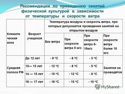 При какой температуре можно ездить на электровелосипеде