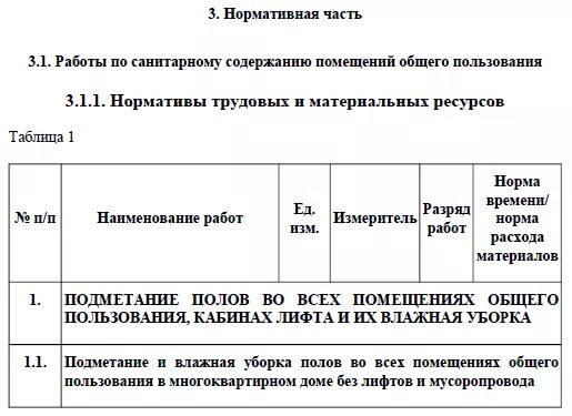 График уборки подъездов в многоквартирном. Нормативы уборки подъезда в многоквартирном доме. нормативы уборки подъезда в многоквартирном доме 2025. уборка в подъезде многоквартирного дома нормативы 2019. нормативы по уборке подъездов в многоквартирных домах.