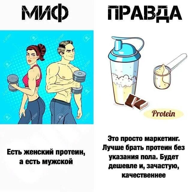 Мифов о том каким