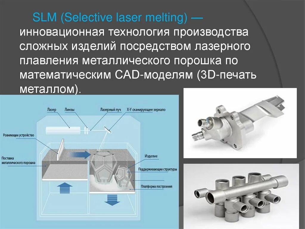 Селективное лазерное спекание (технология SLS). Селективное лазерное плавление slm схема. Slm selective Laser melting – slm. Slm технология 3д печати. Детали будут готовы