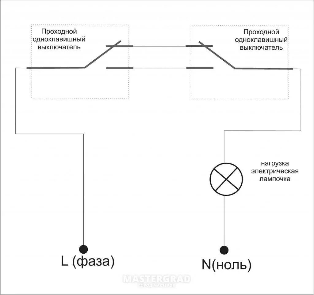 Как подключить лампочку на проходные выключатели. Схема проходного переключателя схема подключения одноклавишного. Схема подключения 1 переключателя + выключатель одноклавишный. Переключатель проходной одноклавишный схема подключения. Схема включения проходных выключателей с 2 мест.