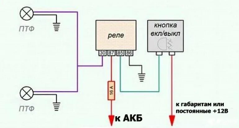 Схема подключения противотуманных фар Газель. Схема подключения противотуманок на Весту. Установка ПТФ схема подключения. Схема соединения ПТФ через реле. Подключение противотуманных фар газель