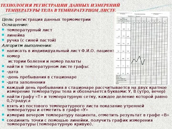 Заполнение температурного листа алгоритм. Оформление температурного листа алгоритм. Лист наблюдения температуры. Алгоритм измерения температуры. Чаще всего измеряют температуру тела у пациента