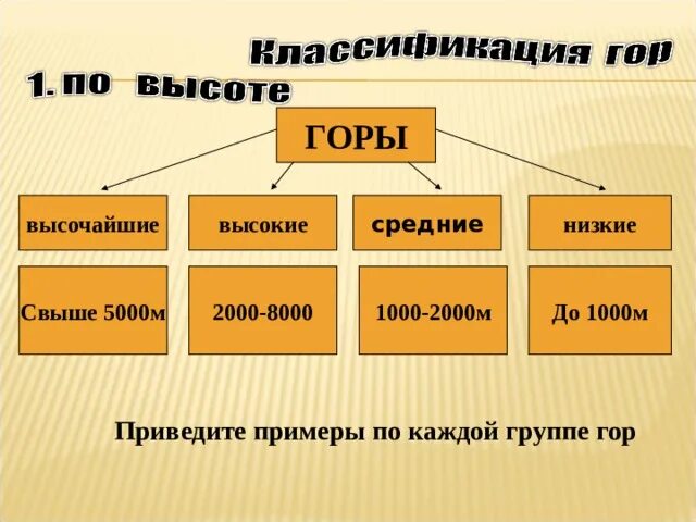 Виды гор по высоте. Классификация гор. Классификация гор по высоте. Низкие средние и высокие горы. Классификация гор по высоте низкие.