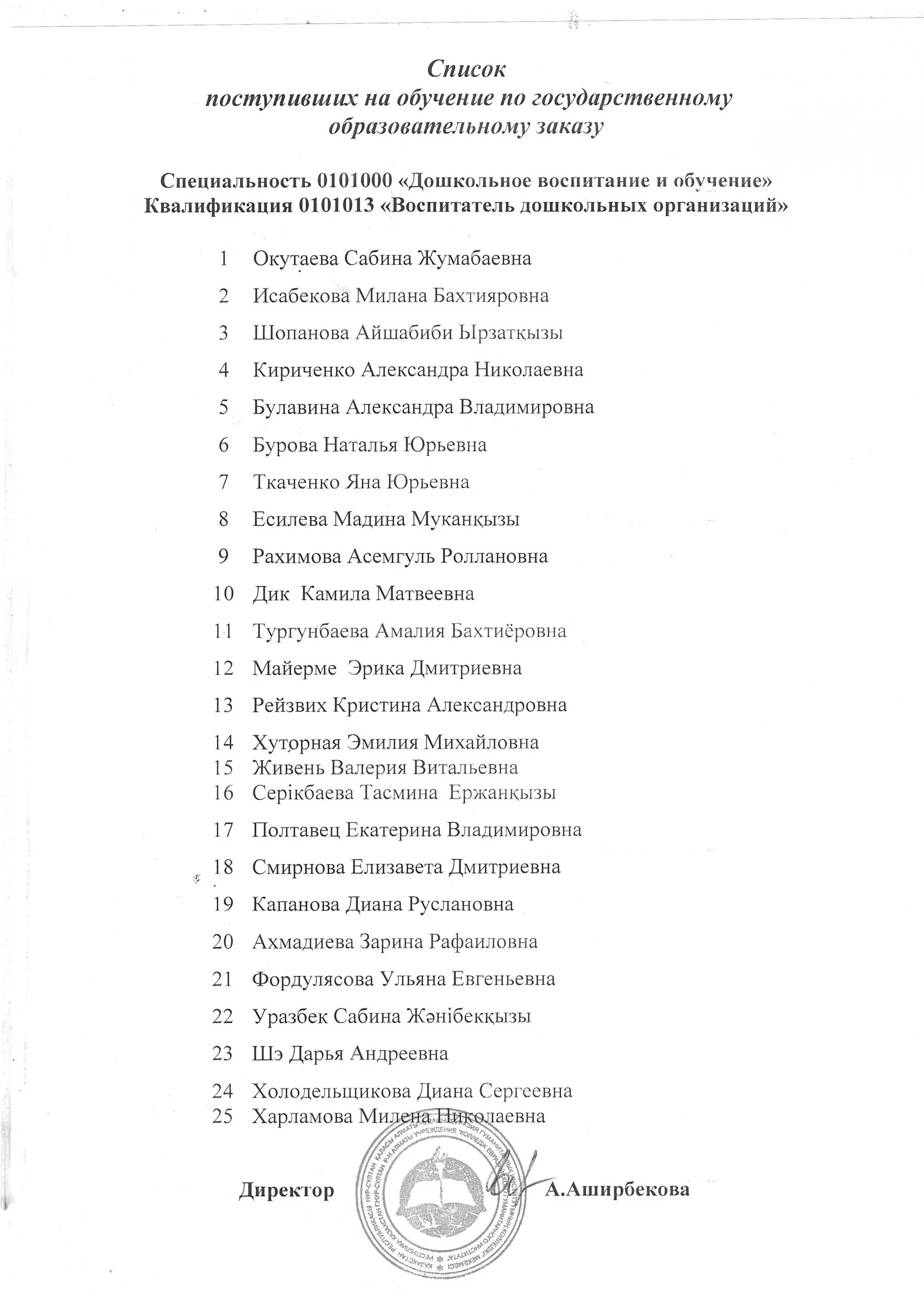 Списки зачисленных абитуриентов. Список поступивших. Список абитуриентов. Списки зачисленных. Списки поступающих 2021.