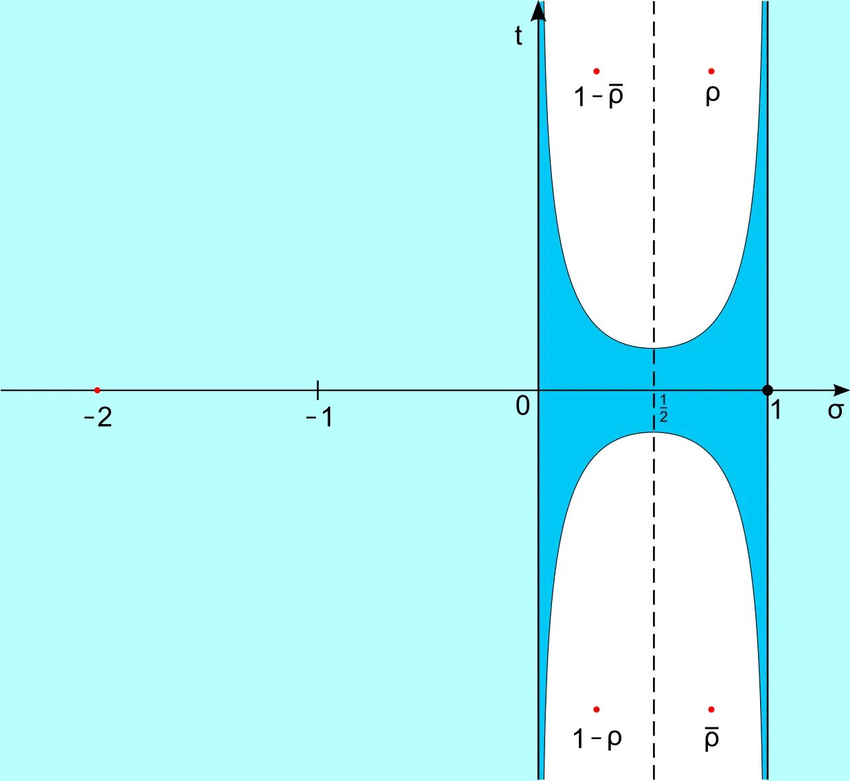 Зета функция. Дзета функция римана. rieman zeta function. нули дзета функции римана. зета функция римана.