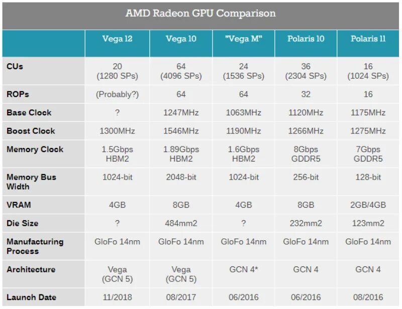 Видеокарта AMD Radeon Vega 8 Graphics. Видеокарта Radeon Vega 7. AMD Radeon Vega 7 встроенная видеокарта. AMD Radeon Vega 8 2 ГБ. Vega 7 сравнение