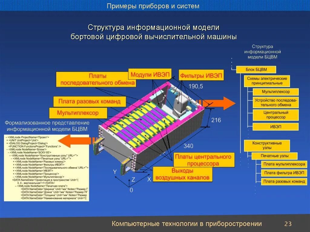 Модельные информационные системы. Компьютерная модель это информационная модель. Бортовой вычислительный комплекс. Бортовые информационные системы автомобилей.