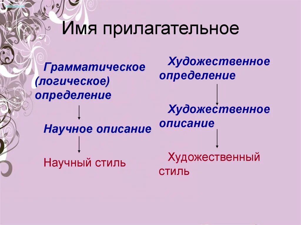 Изысканный прилагательное. Стили прилагательных. Стилистика прилагательных. Роль имен прилагательных в тексте. Стилизованные прилагательные.