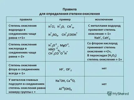 Окисление водорода воздухом