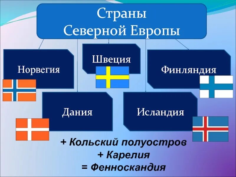 Общие черты стран северной европы. Струны Северной Европы. Серверные страны Европы. Страны сеаерныйевропы. Государства Северной Европы.