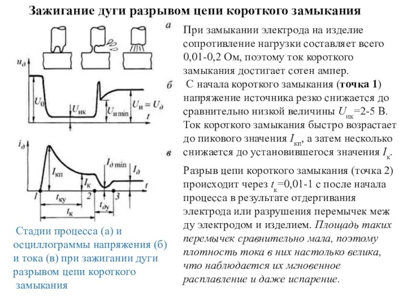 Осциллограммы тока при вибрации контактов. Типовые осциллограммы тока и напряжения дуги переменного тока. Зажигание дуги сварки. Осциллограмма сварочного аппарата.