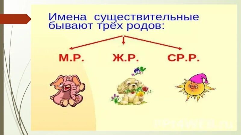 Обобщение 4 класс русский язык. Имя существительное. Конспект по теме несклоняемые имена существительные. Несклоняемое имя существительное. Имена существительные презентация.
