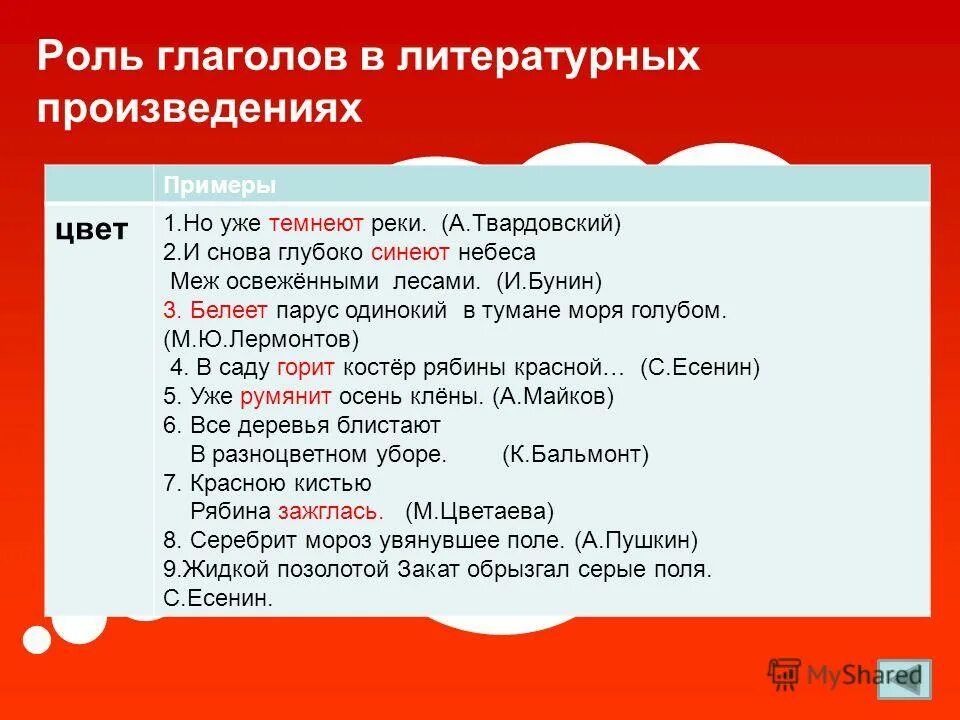 Роль глаголов 3 класс. Роль глаголов в литературных произведениях. Глаголы из литературных произведений. Роль глаголов в художественных произведениях Пушкина. Роль глаголов в произведениях Пушкина.