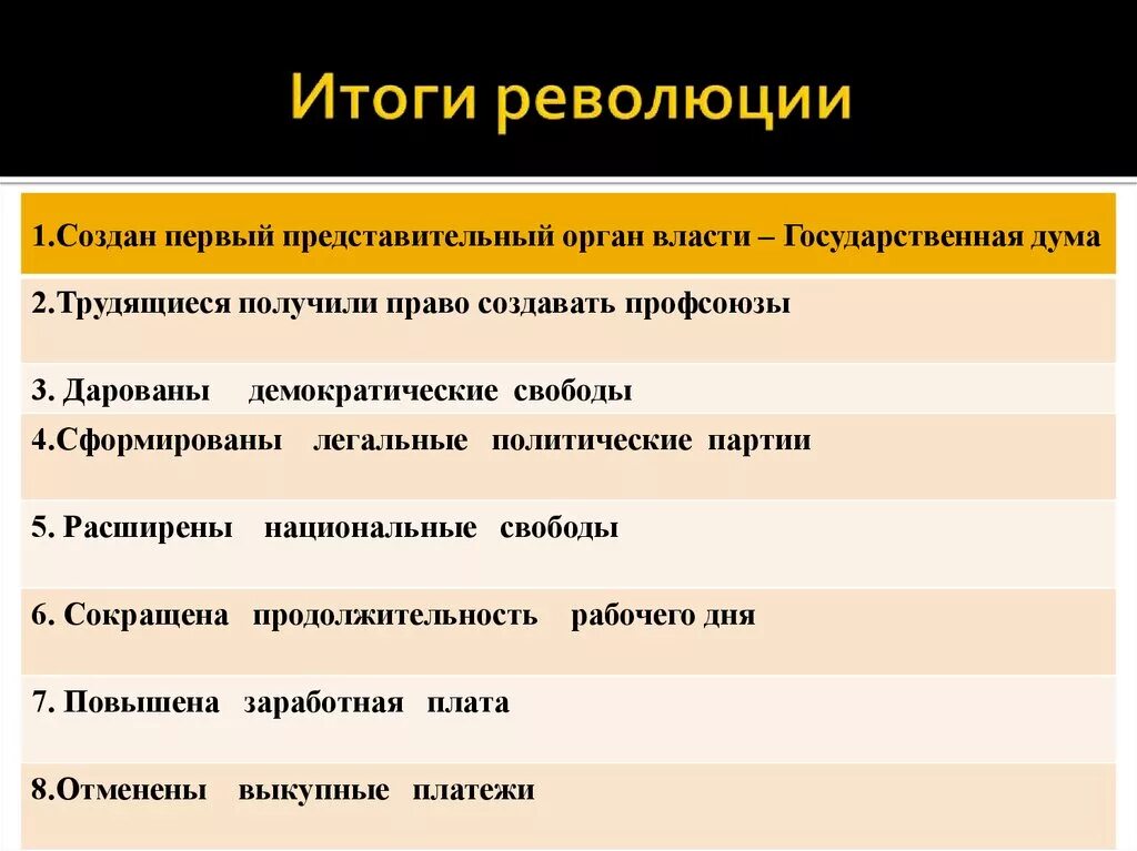 Первая революция кратко итоги. Итоги революции. Итоги первой Российской революции. Экономические итоги первой Российской революции. Итоги первой российскойреаолюции.