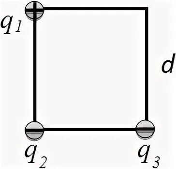 Четыре одинаковых заряда q. В Вершинах квадрата расположены точечные заряды 1 НКЛ -2 НКЛ. Три заряда -2q -q +2q расположены в Вершинах квадрата со стороной а. В Вершинах квадрата находятся одинаковые заряды q1 q2 q3 q4 8 10. В трех Вершинах квадрата со стороной а расположены заряды 2q 3q и 5q.